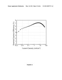 Long lifetime Phosphorescent Organic Light Emitting Device (OLED) Structures diagram and image