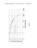 Long lifetime Phosphorescent Organic Light Emitting Device (OLED) Structures diagram and image