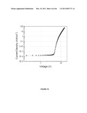 Long lifetime Phosphorescent Organic Light Emitting Device (OLED) Structures diagram and image