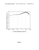 Long lifetime Phosphorescent Organic Light Emitting Device (OLED) Structures diagram and image