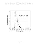 Long lifetime Phosphorescent Organic Light Emitting Device (OLED) Structures diagram and image