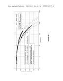 Long lifetime Phosphorescent Organic Light Emitting Device (OLED) Structures diagram and image