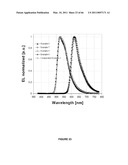 Long lifetime Phosphorescent Organic Light Emitting Device (OLED) Structures diagram and image