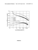 Long lifetime Phosphorescent Organic Light Emitting Device (OLED) Structures diagram and image