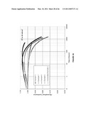 Long lifetime Phosphorescent Organic Light Emitting Device (OLED) Structures diagram and image