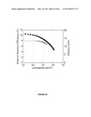 Long lifetime Phosphorescent Organic Light Emitting Device (OLED) Structures diagram and image