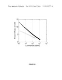 Long lifetime Phosphorescent Organic Light Emitting Device (OLED) Structures diagram and image