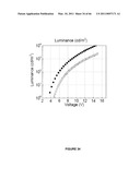 Long lifetime Phosphorescent Organic Light Emitting Device (OLED) Structures diagram and image