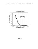 Long lifetime Phosphorescent Organic Light Emitting Device (OLED) Structures diagram and image