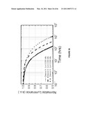 Long lifetime Phosphorescent Organic Light Emitting Device (OLED) Structures diagram and image