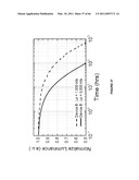 Long lifetime Phosphorescent Organic Light Emitting Device (OLED) Structures diagram and image