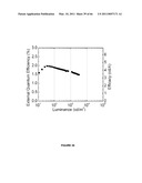 Long lifetime Phosphorescent Organic Light Emitting Device (OLED) Structures diagram and image