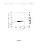 Long lifetime Phosphorescent Organic Light Emitting Device (OLED) Structures diagram and image