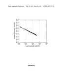 Long lifetime Phosphorescent Organic Light Emitting Device (OLED) Structures diagram and image