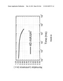 Long lifetime Phosphorescent Organic Light Emitting Device (OLED) Structures diagram and image