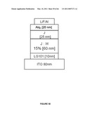 Long lifetime Phosphorescent Organic Light Emitting Device (OLED) Structures diagram and image