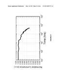 Long lifetime Phosphorescent Organic Light Emitting Device (OLED) Structures diagram and image