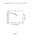 Long lifetime Phosphorescent Organic Light Emitting Device (OLED) Structures diagram and image