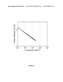 Long lifetime Phosphorescent Organic Light Emitting Device (OLED) Structures diagram and image