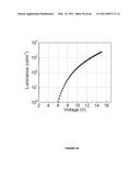 Long lifetime Phosphorescent Organic Light Emitting Device (OLED) Structures diagram and image