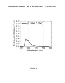 Long lifetime Phosphorescent Organic Light Emitting Device (OLED) Structures diagram and image