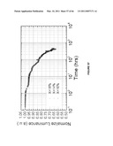 Long lifetime Phosphorescent Organic Light Emitting Device (OLED) Structures diagram and image