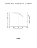 Long lifetime Phosphorescent Organic Light Emitting Device (OLED) Structures diagram and image