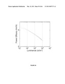 Long lifetime Phosphorescent Organic Light Emitting Device (OLED) Structures diagram and image