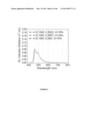 Long lifetime Phosphorescent Organic Light Emitting Device (OLED) Structures diagram and image