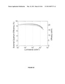 Long lifetime Phosphorescent Organic Light Emitting Device (OLED) Structures diagram and image