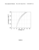 Long lifetime Phosphorescent Organic Light Emitting Device (OLED) Structures diagram and image