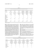 Long lifetime Phosphorescent Organic Light Emitting Device (OLED) Structures diagram and image