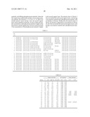 Long lifetime Phosphorescent Organic Light Emitting Device (OLED) Structures diagram and image