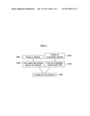 Filler for sealing organic light emmiting device and method for manufacturing the organic light emmiting device using the same diagram and image