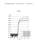 Organic light emitting diode display diagram and image