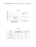 METHOD OF MANUFACTURING SEMICONDUCTOR DEVICE AND SEMICONDUCTOR DEVICE diagram and image