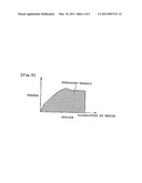 THERMOSETTING DIE BONDING FILM, DICING DIE BONDING FILM AND SEMICONDUCTOR DEVICE diagram and image