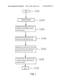 Process of manufacturing a plastic product with decorated surfaces diagram and image