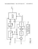 DIRECT DIGITAL INTERPOLATIVE SYNTHESIS diagram and image