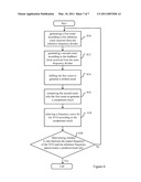 Frequency Calibration Apparatus of Phase Locked Loop and Method Thereof diagram and image