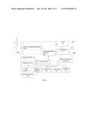 Portable Communication Device Having an Extension Display diagram and image