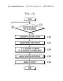 GRAPH CREATION METHOD AND GRAPH CREATION DEVICE diagram and image