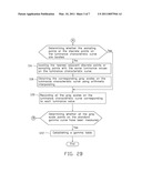 METHOD OF ESTABLISHING A GAMMA TABLE diagram and image