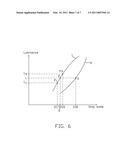 METHOD OF ESTABLISHING A GAMMA TABLE diagram and image