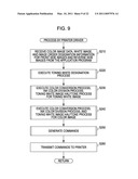 PRINTING USING PLURALITY OF COLOR INK INCLUDING WHITE INK diagram and image
