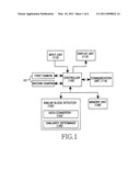 APPARATUS AND METHOD FOR PROCESSING IMAGE DATA IN PORTABLE TERMINAL diagram and image