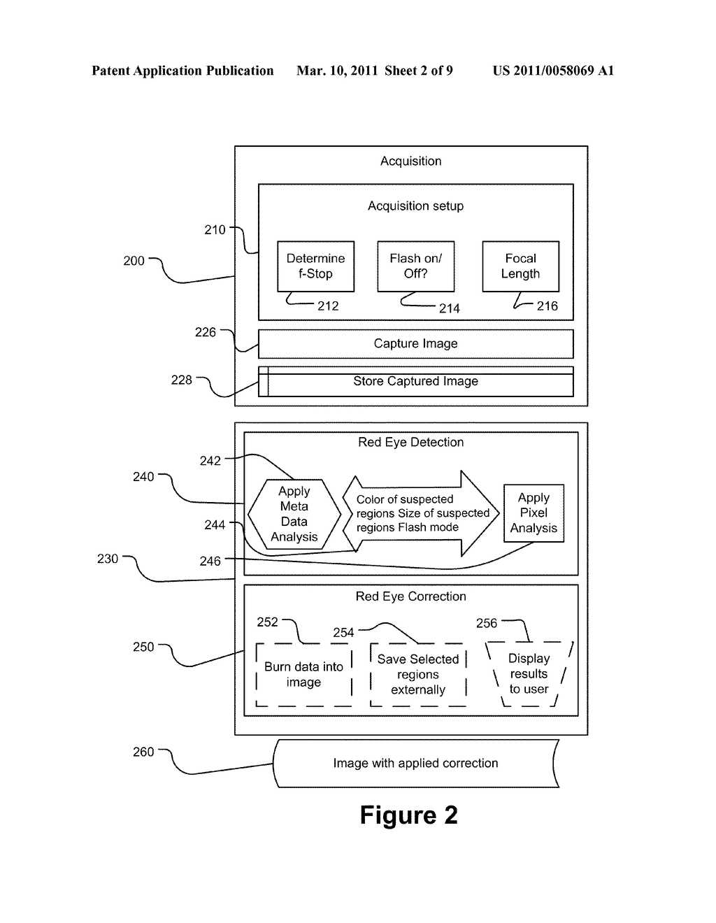 Detecting Red Eye Filter and Apparatus Using Meta-Data - diagram, schematic, and image 03