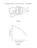 SOLID-STATE IMAGING DEVICE diagram and image