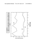 LEAST SQUARES BASED EXPOSURE MODULATION FOR BANDING COMPENSATION diagram and image