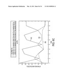 LEAST SQUARES BASED EXPOSURE MODULATION FOR BANDING COMPENSATION diagram and image